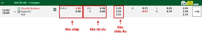 fb88-bảng kèo trận đấu Churchill Brothers vs Aizawl FC