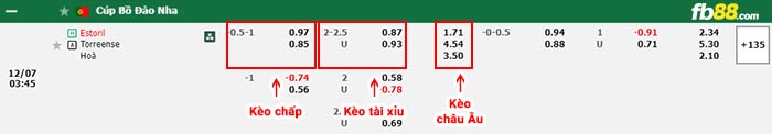 fb88-bảng kèo trận đấu Estoril Praia vs Torreense