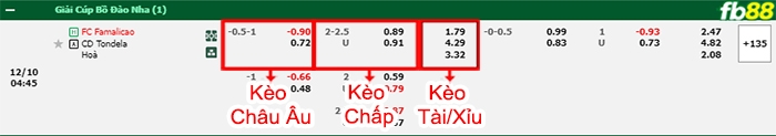 Fb88 bảng kèo trận đấu Famalicao vs Tondela