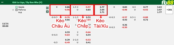Fb88 bảng kèo trận đấu Getafe vs Mallorca