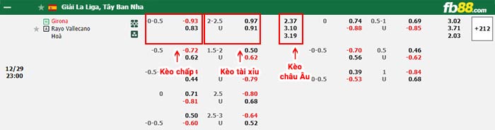 fb88-bảng kèo trận đấu Girona vs Rayo Vallecano