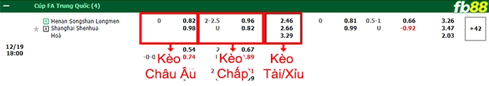 Fb88 bảng kèo trận đấu Henan Songshan vs Shanghai Shenhua
