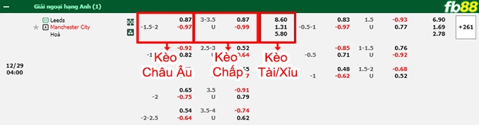 Fb88 bảng kèo trận đấu Leeds vs Man City