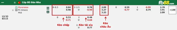 fb88-bảng kèo trận đấu Moreirense vs Arouca