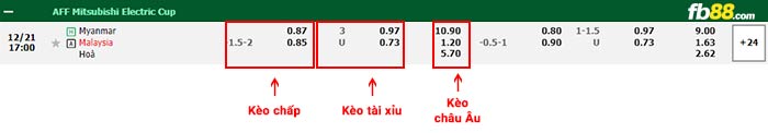 fb88-bảng kèo trận đấu Myanmar vs Malaysia