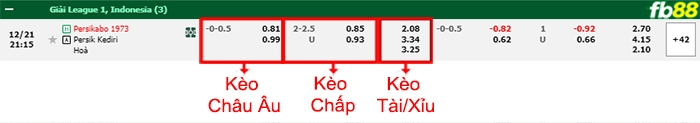 Fb88 bảng kèo trận đấu Persikabo vs Persik Kediri