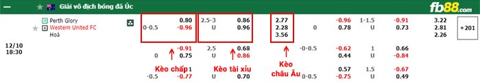 fb88-bảng kèo trận đấu Perth Glory vs Western United