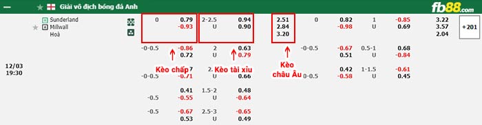 fb88-bảng kèo trận đấu Sunderland vs Millwall