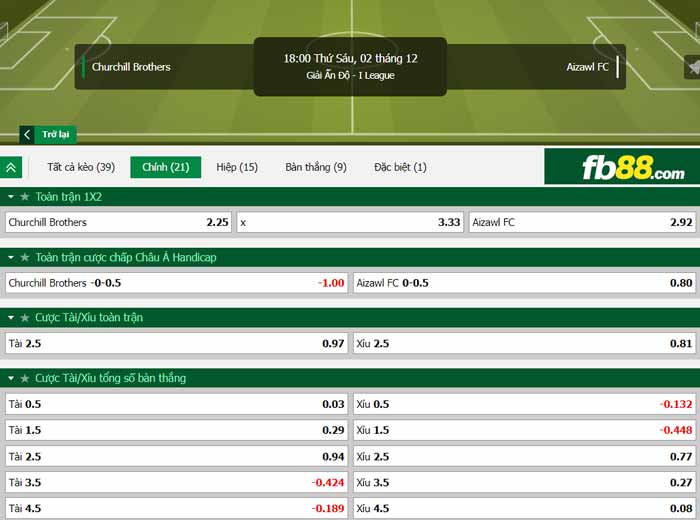 fb88-chi tiết kèo trận đấu Churchill Brothers vs Aizawl FC