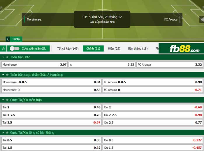 fb88-chi tiết kèo trận đấu Moreirense vs Arouca