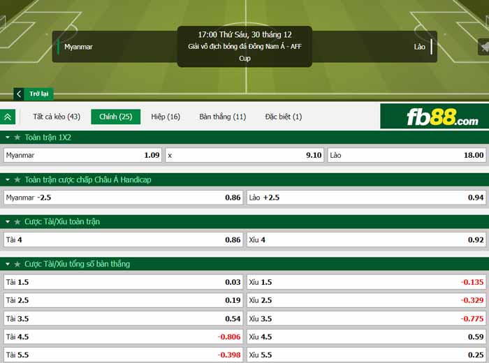 fb88-chi tiết kèo trận đấu Myanmar vs Lào