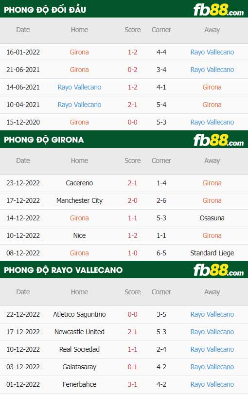 fb88-thông số trận đấu Girona vs Rayo Vallecano
