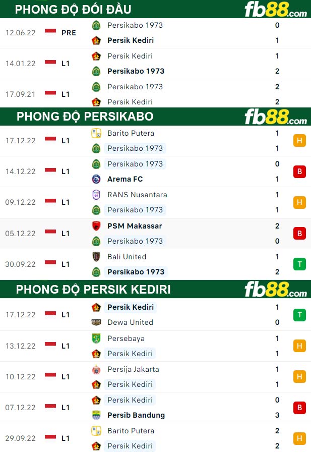 Fb88 thông số trận đấu Persikabo vs Persik Kediri