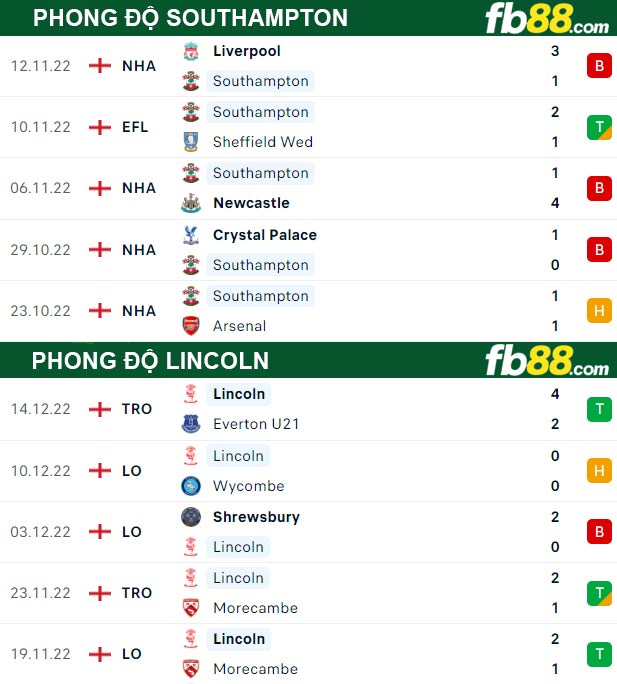 Fb88 thông số trận đấu Southampton vs Lincoln