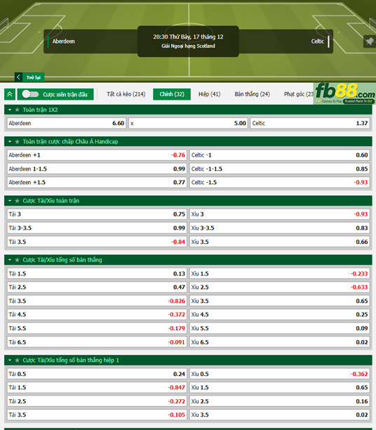 Fb88 tỷ lệ kèo trận đấu Aberdeen vs Celtic
