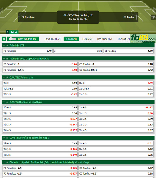 Fb88 tỷ lệ kèo trận đấu Famalicao vs Tondela