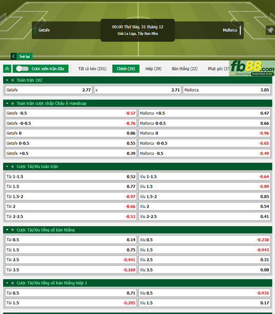 Fb88 tỷ lệ kèo trận đấu Getafe vs Mallorca