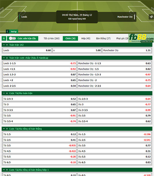 Fb88 tỷ lệ kèo trận đấu Leeds vs Man City