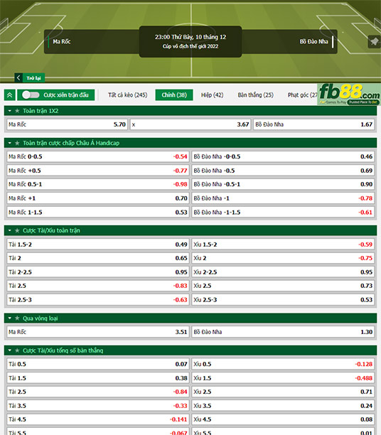 Fb88 tỷ lệ kèo trận đấu Morocco vs Bồ Đào Nha