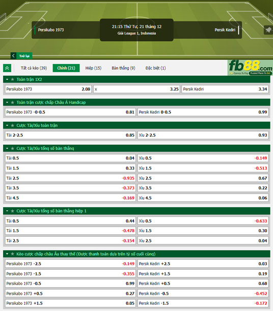 Fb88 tỷ lệ kèo trận đấu Persikabo vs Persik Kediri