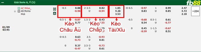 Fb88 bảng kèo trận đấu AC Milan vs Roma