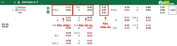 fb88-bảng kèo trận đấu Bologna vs Atalanta