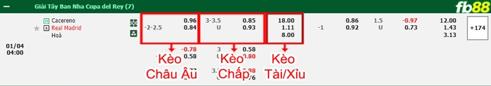 Fb88 bảng kèo trận đấu Cacereno vs Real Madrid