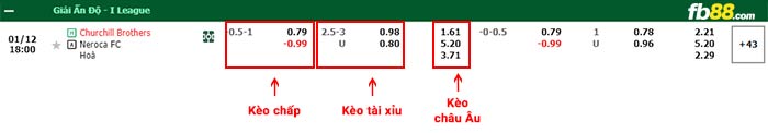 fb88-bảng kèo trận đấu Churchill Brothers vs Neroca FC