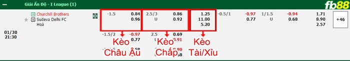 Fb88 bảng kèo trận đấu Churchill Brothers vs Sudeva