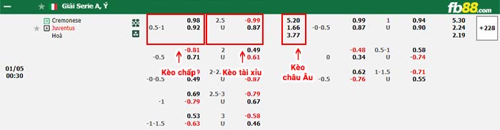 fb88-bảng kèo trận đấu Salernitana vs AC Milan