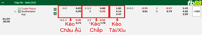 Fb88 bảng kèo trận đấu Crystal Palace vs Southampton