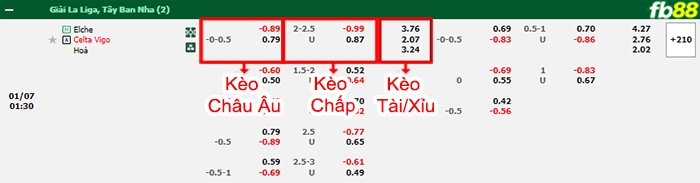 Fb88 bảng kèo trận đấu Elche vs Celta Vigo