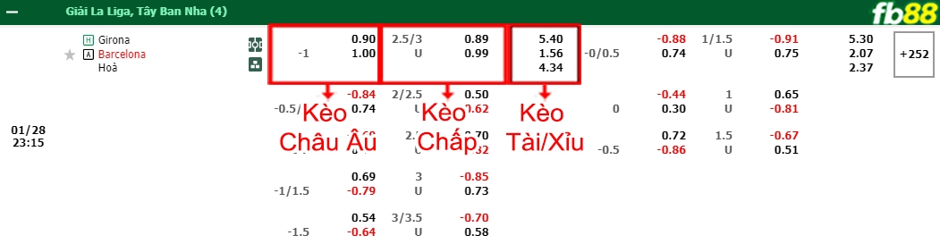 Fb88 bảng kèo trận đấu Girona vs Barcelona