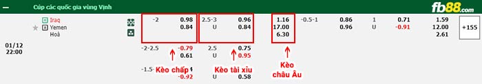 fb88-bảng kèo trận đấu Iraq vs Yemen