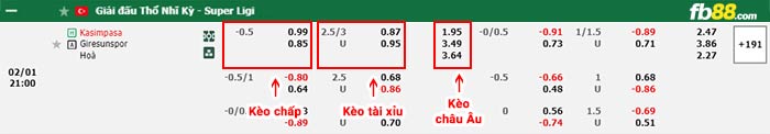 fb88-bảng kèo trận đấu Kasimpasa vs Giresunspor
