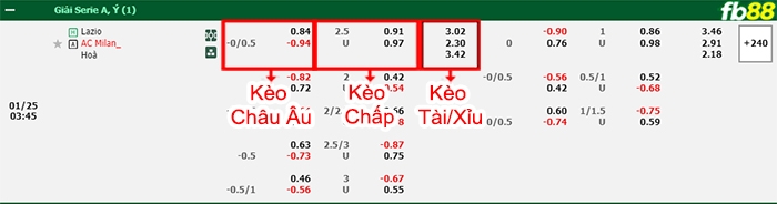 Fb88 bảng kèo trận đấu Lazio vs AC Milan