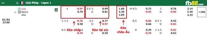 fb88-bảng kèo trận đấu Lille vs Reims