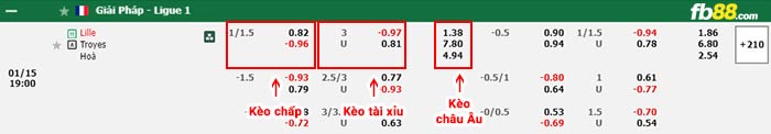 fb88-bảng kèo trận đấu Lille vs Troyes