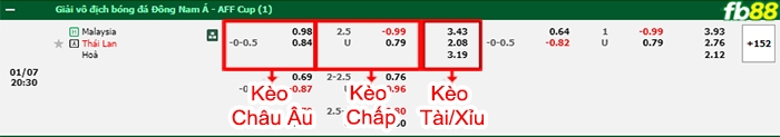 Fb88 bảng kèo trận đấu Malaysia vs Thái Lan
