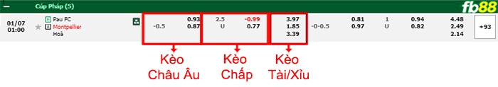 Fb88 bảng kèo trận đấu Pau FC vs Montpellier
