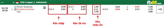 fb88-bảng kèo trận đấu Persikabo vs Dewa