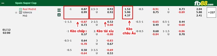 fb88-bảng kèo trận đấu Real Madrid vs Valencia