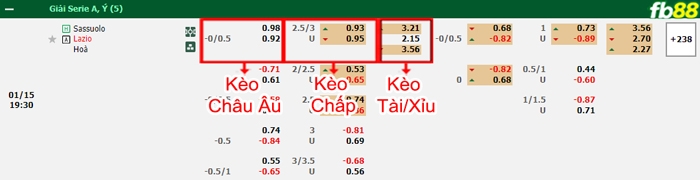 Fb88 bảng kèo trận đấu Sassuolo vs Lazio