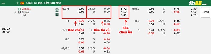 fb88-bảng kèo trận đấu Villarreal vs Girona