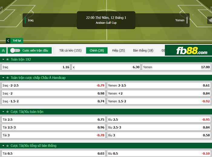 fb88-chi tiết kèo trận đấu Iraq vs Yemen