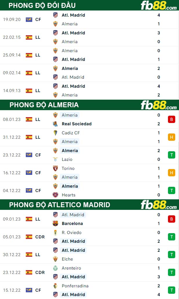 Fb88 thông số trận đấu Almeria vs Atletico Madrid