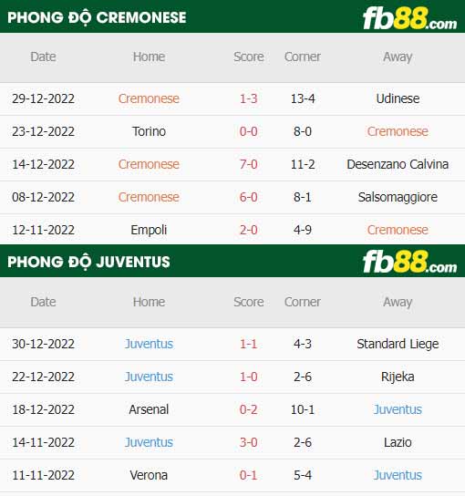 fb88-thông số trận đấu Salernitana vs AC Milan