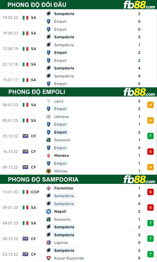 Fb88 thông số trận đấu Empoli vs Sampdoria
