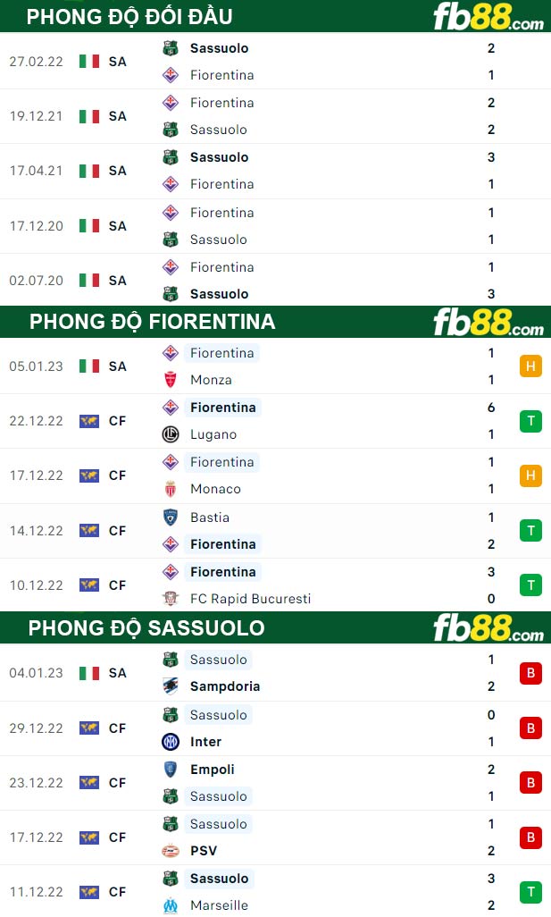Fb88 thông số trận đấu Fiorentina vs Sassuolo