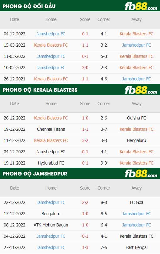 fb88-thông số trận đấu Kerala Blasters vs Jamshedpur